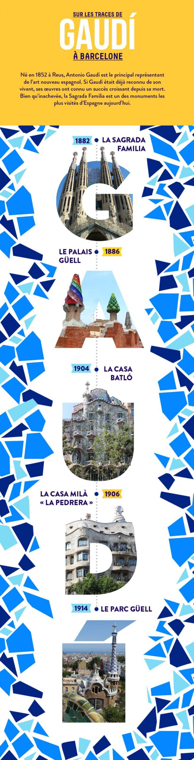 Chronologie de Gaudi