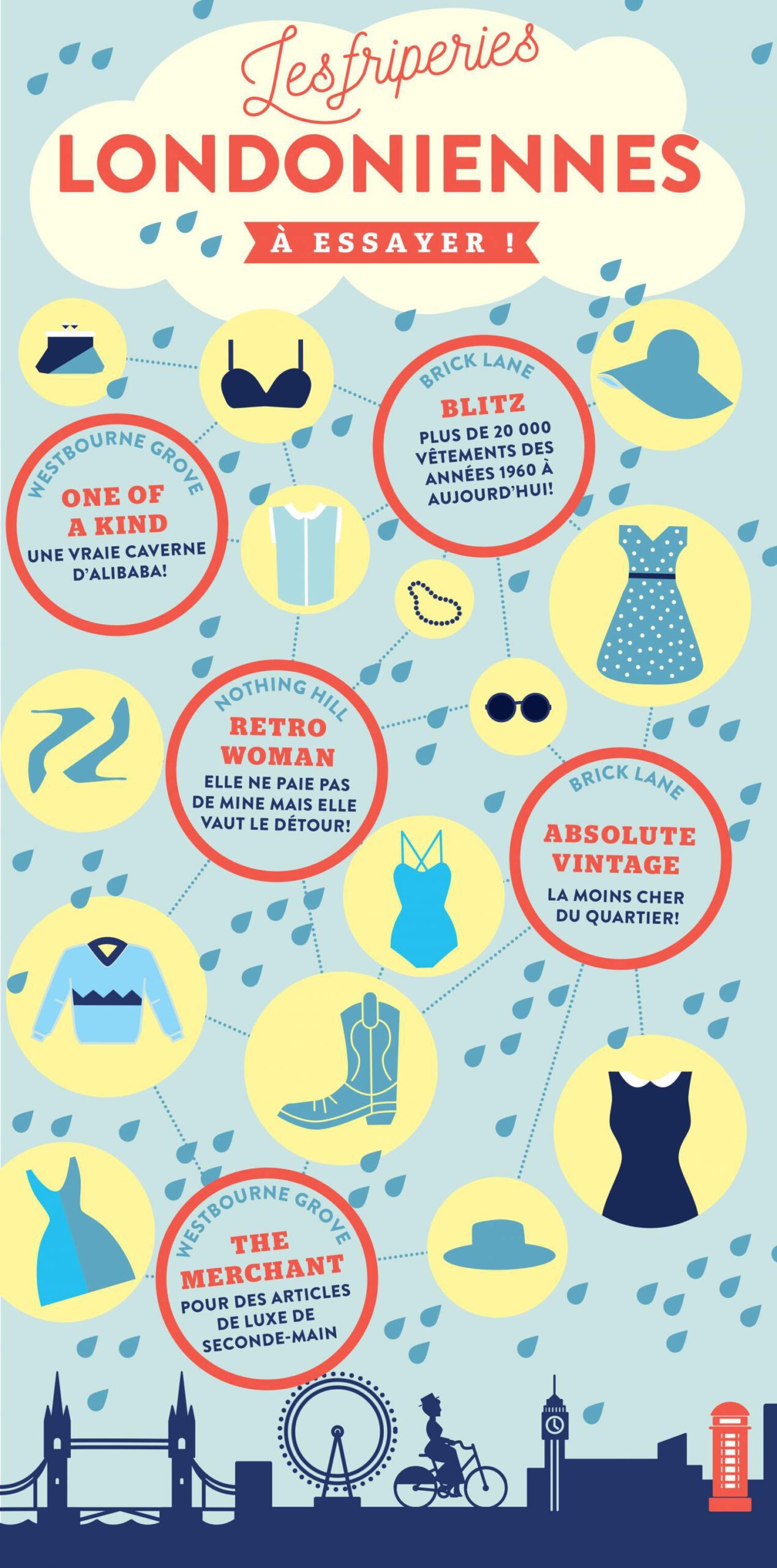 Affiche sur les friperies de Londres